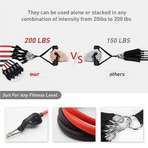 250lb Resistance Bands Set Fitness Workout Gym Pull Rope Yoga Latex Tube Sports Elastic Booty Band Equipment for Home Gym Weight