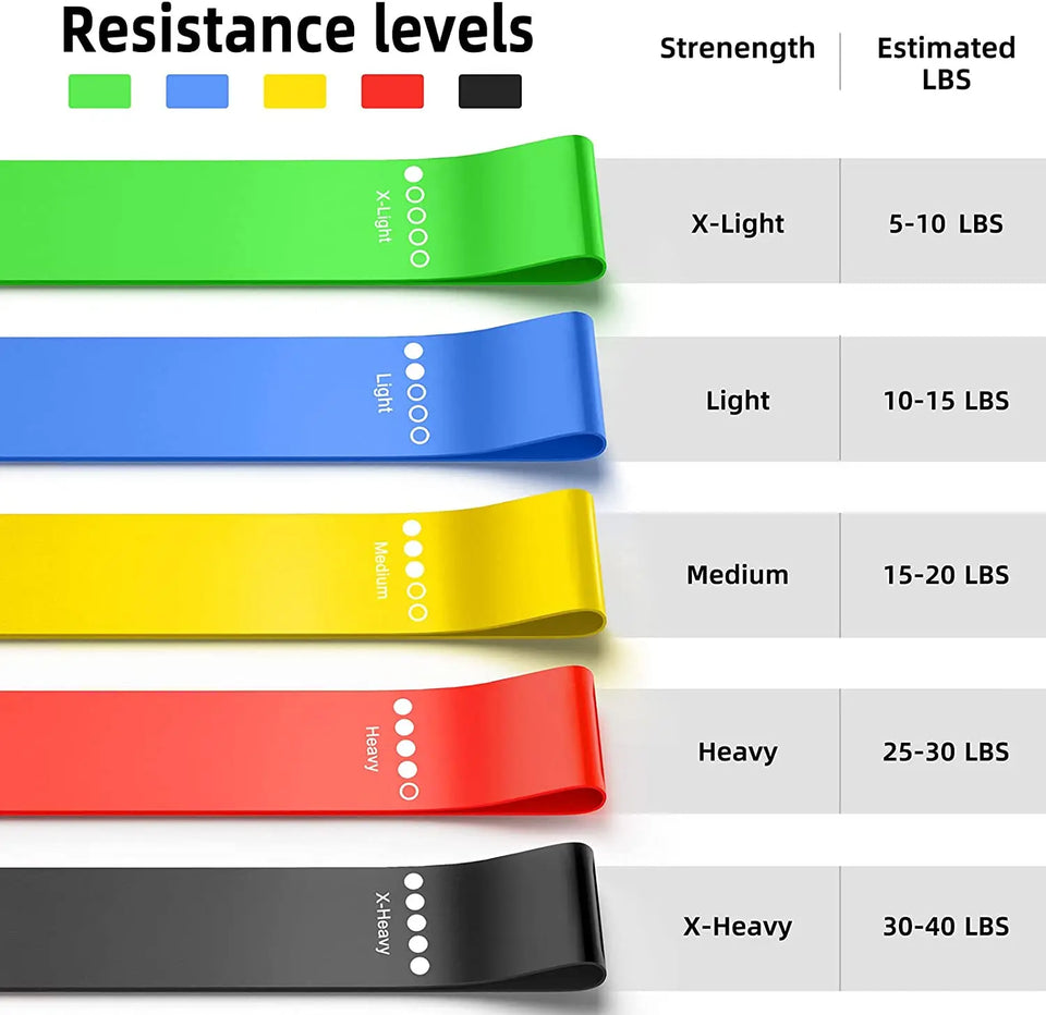 250lb Resistance Bands Set Fitness Workout Gym Pull Rope Yoga Latex Tube Sports Elastic Booty Band Equipment for Home Gym Weight